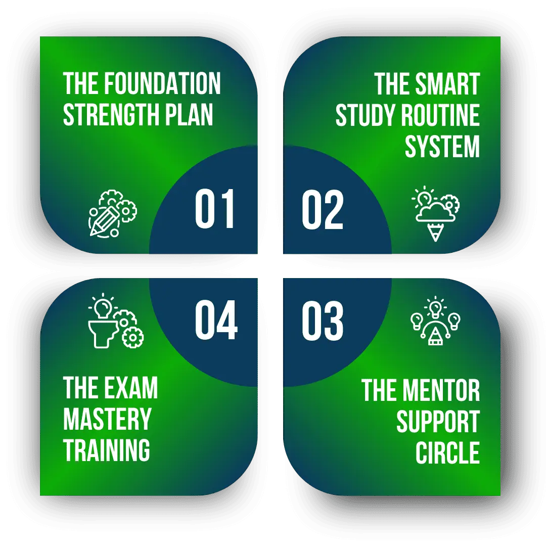 How Students Learn at eduNEET